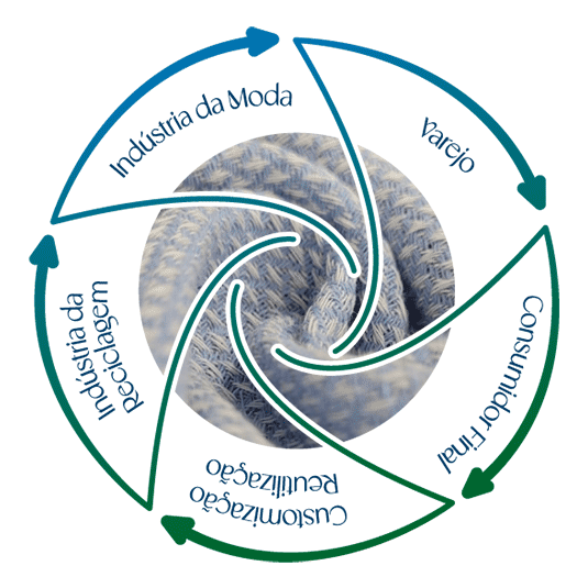 CICLO ECOLOGICO